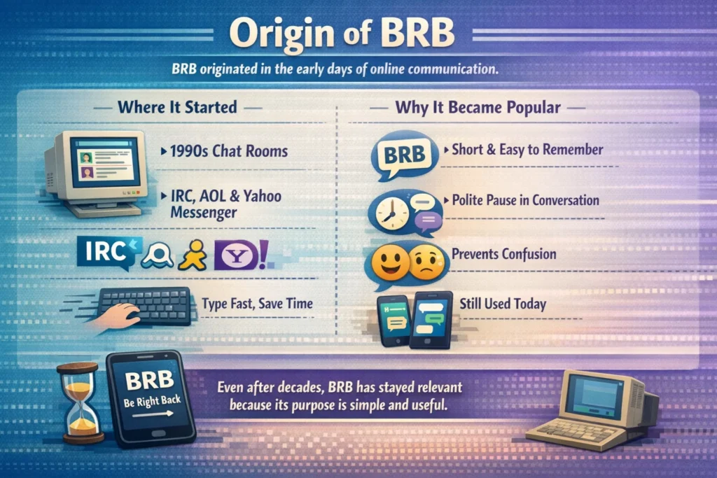 Origin of BRB