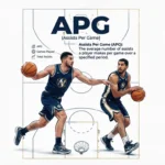 APG Mean in Basketball