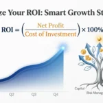 ROI Mean in Business