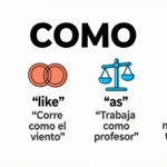 “Como” Mean in English