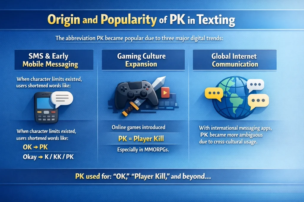 Origin and Popularity of PK in Texting